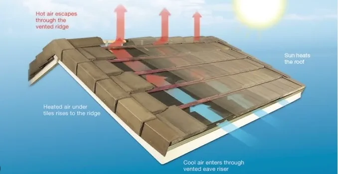 Vented Cool Roof System Airflow Diagram